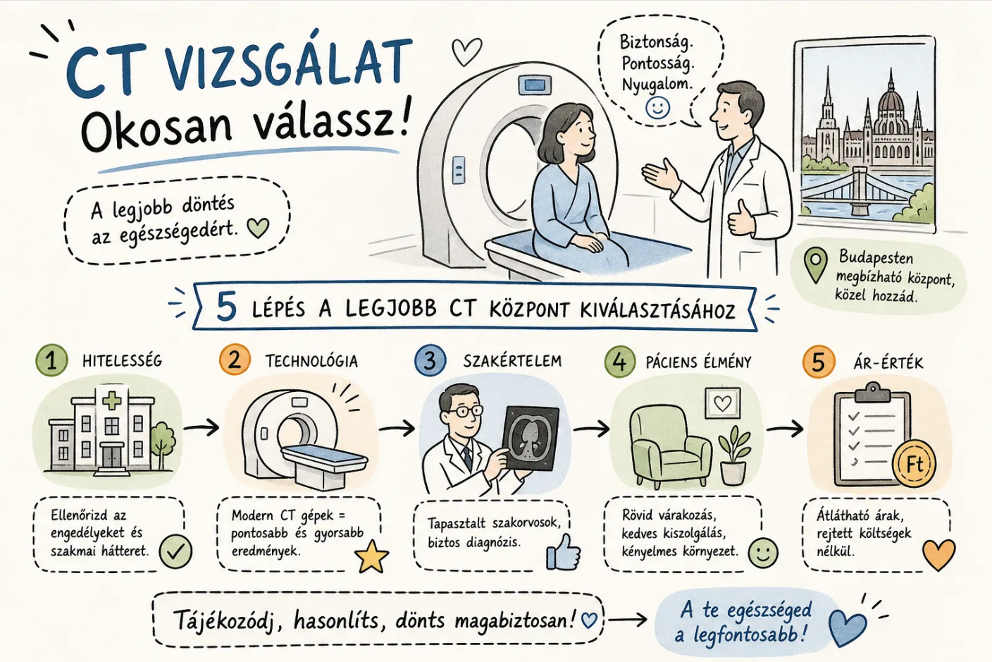 Melyik a legjobb CT vizsgálat Budapesten